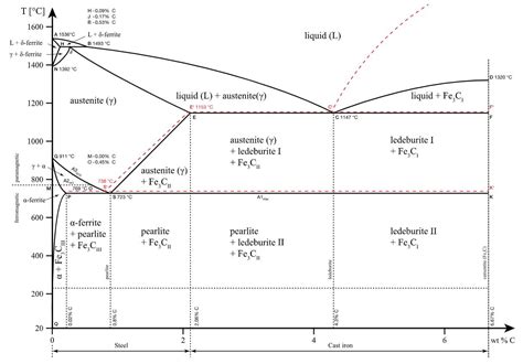 [DIAGRAM] Torque Phase Diagram - MYDIAGRAM.ONLINE