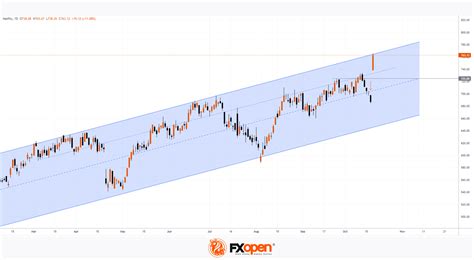 Shares Of Netflix (NFLX) Surge To Record Highs Following Impressive ...