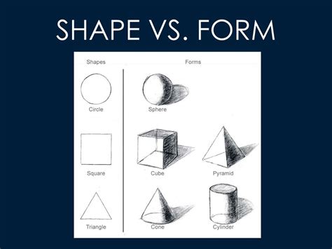 PPT - Shape and Form PowerPoint Presentation, free download - ID:9104372