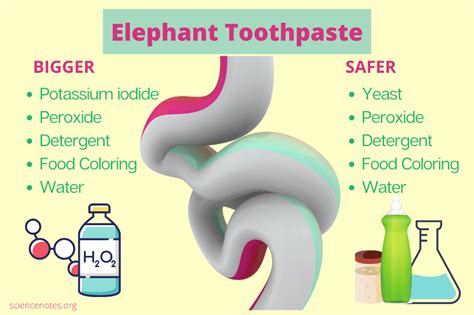 an elephant toothpaste is shown with its ingredients