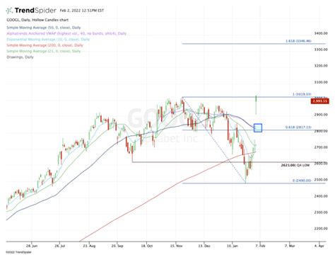 How Alphabet Stock Can Hit All-Time Highs on Earnings and 20-for-1 ...