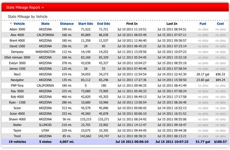 Simplify the time spent Quantifying your Quarterly IFTA Reports with GPS Fleet Tracking Software