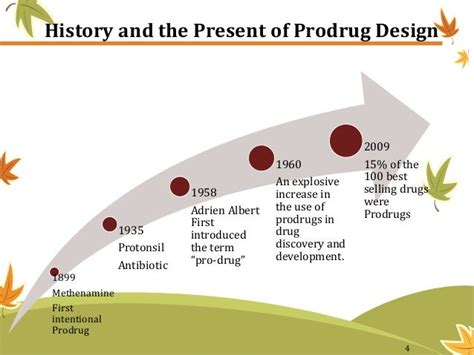 Prodrug strategy