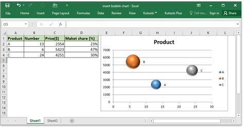 How to quickly create a bubble chart in Excel?