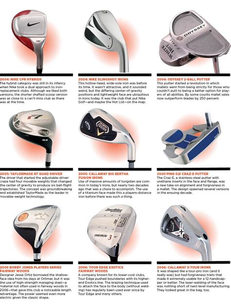 Full Set of Golf Clubs List: Ultimate Guide for Every Golfer