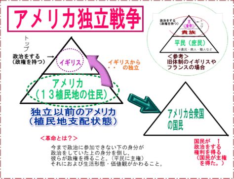 「では，アメリカ独立戦争の経過を見ていきましょう。」