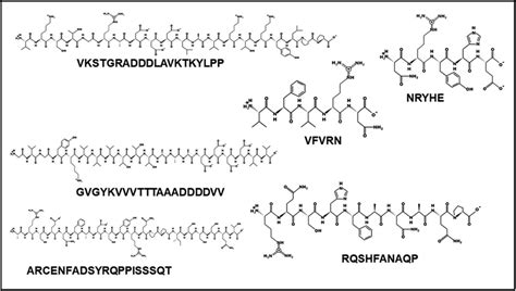 Chemical structures of bioactive peptides with potent potential ...