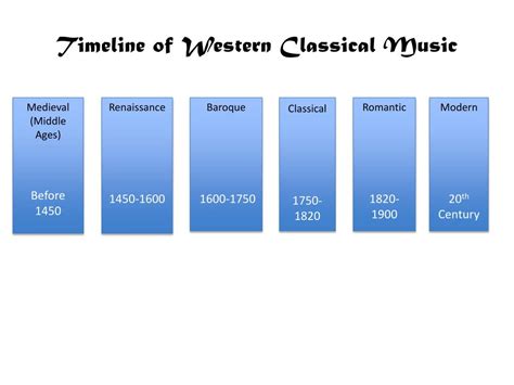 PPT - Timeline of Western Classical Music PowerPoint Presentation, free download - ID:2260454