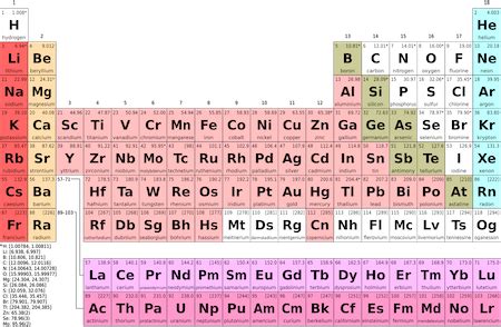 Periodic Table Of Elements Alkaline Earth Metals