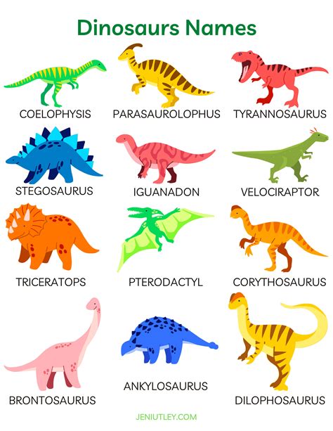 Dinosaur Names And Pictures Chart