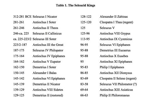 SELEUCID EMPIRE – Encyclopaedia Iranica