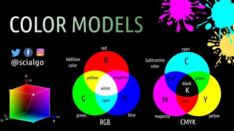 A Rgb B Hsv Color Space Download Scientific Diagram - vrogue.co