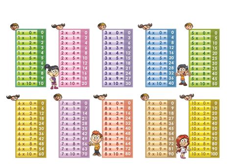 Printable Multiplication Table 0-10 – PrintableMultiplication.com