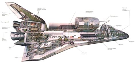 Space Shuttle Discovery Cutaway Drawing in High quality