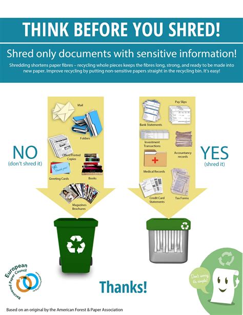 «Think before you shred» a new recycling poster by the ERPC - Paper Industry World