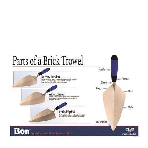 POSTER - PARTS OF BRICK TROWEL