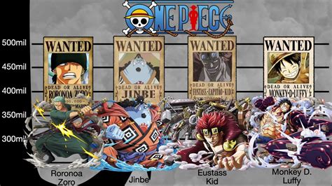 Straw Hat Pirates complete bounty! (with allies) | One piece anime ...