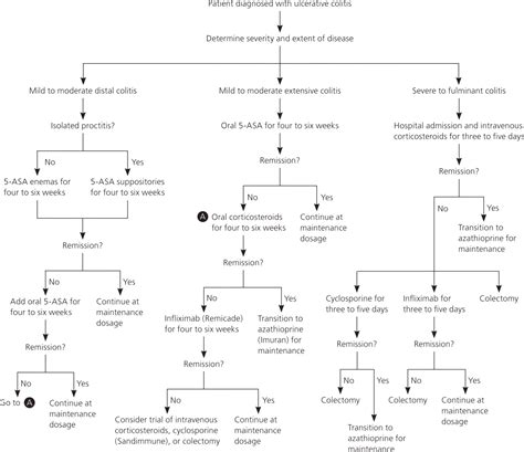 Infectious Colitis Disease