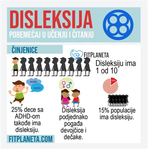 Disleksija - Test, Primer, Simptomi kod dece i odraslih