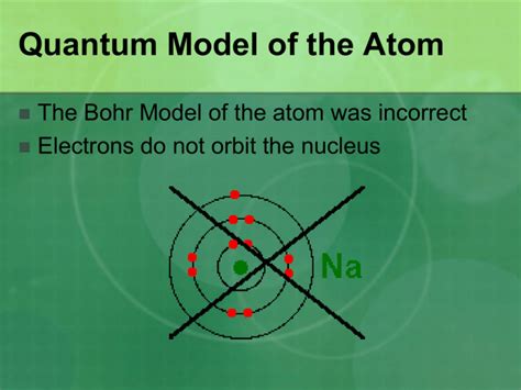 Quantum Model of the Atom