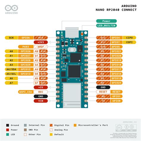 my dev.board - Arduino Nano RP2040 Connect