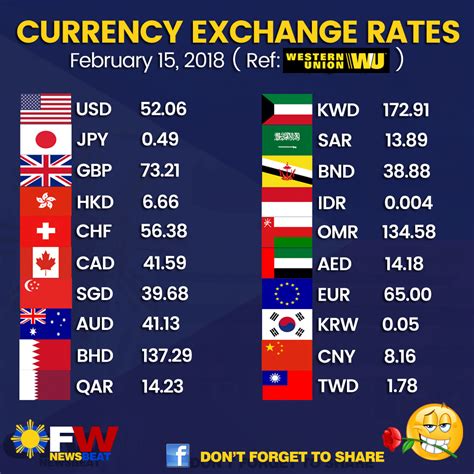 Money exchange - lopeznational