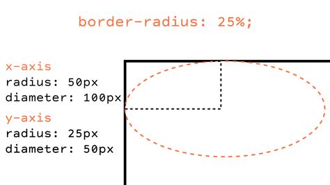 Border-Radius Css Circle at Andrew Leon blog