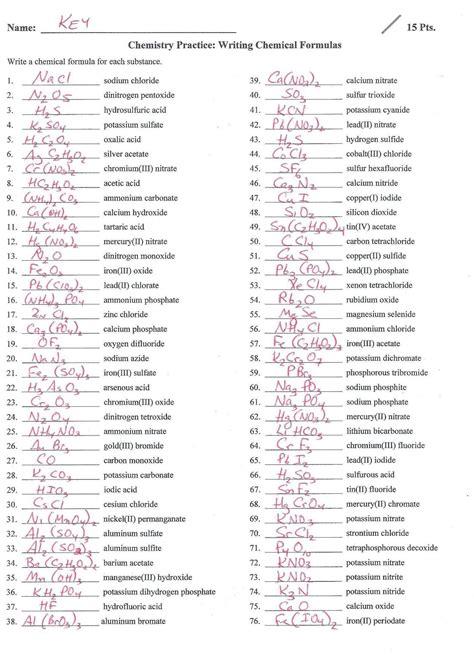 Naming Chemical Formulas Worksheet