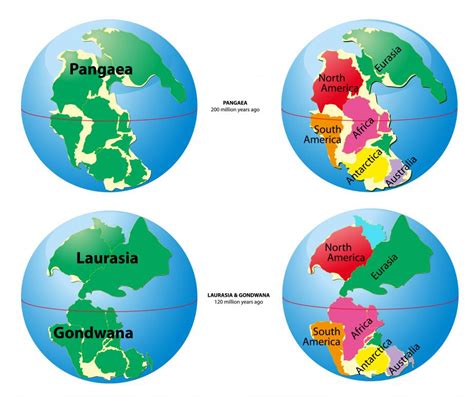 What is a Supercontinent? (with pictures)