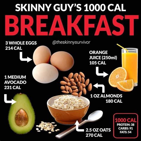 Awasome Calories For Breakfast To Gain Weight Images - storyofnialam