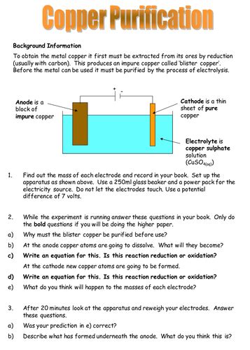 Copper purification | Teaching Resources