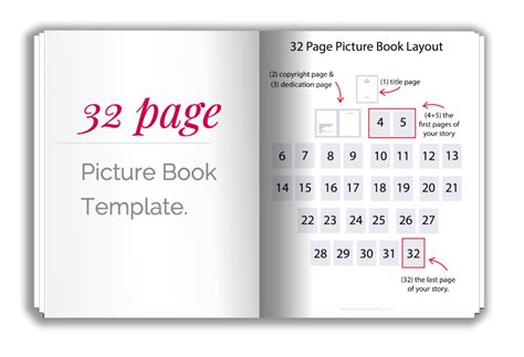 Picture Book Template: Free Resource for Writers - Miriam Laundry