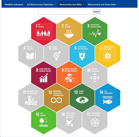 Layout for selection of indicators by SDGs | Download Scientific Diagram