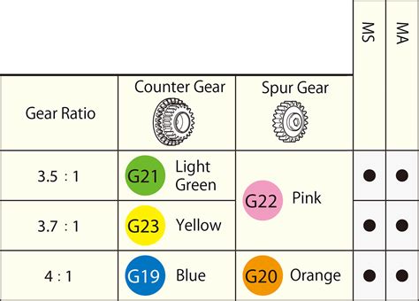 Gear Ratios - Mini4Science