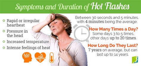 About Hot Flashes | 34 Menopause Symptoms