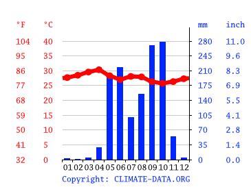 Israel climate: Average Temperature, weather by month, Israel weather ...