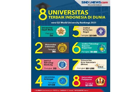 50 universitas terbaik di indonesia 2021