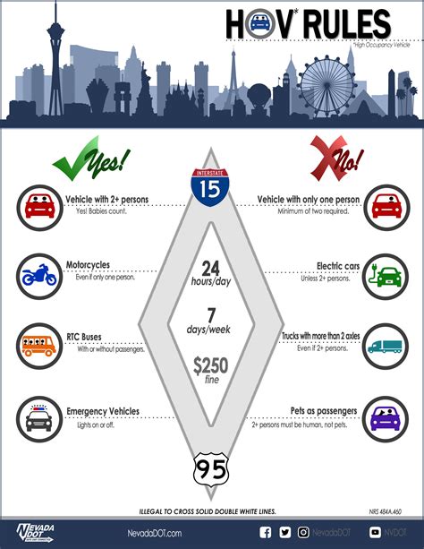 High Occupancy Vehicle (HOV) Lanes | Nevada Department of Transportation