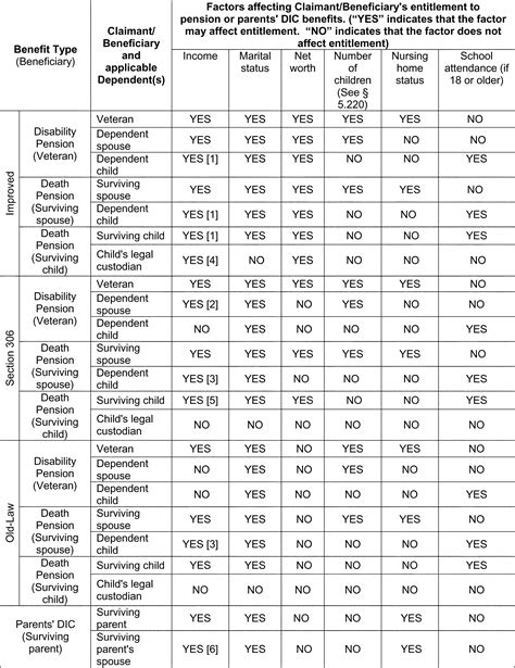 Va Income Limits For Medical Benefits 2024