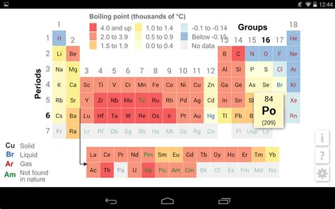 6 TUTORIAL PERIODIC TABLE ATOMIC NUMBER 111 WITH PDF AND VIDEO - Atomic