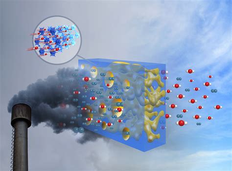 New Carbon Capture Membrane Boasts CO2 Highways - Berkeley Lab – News ...