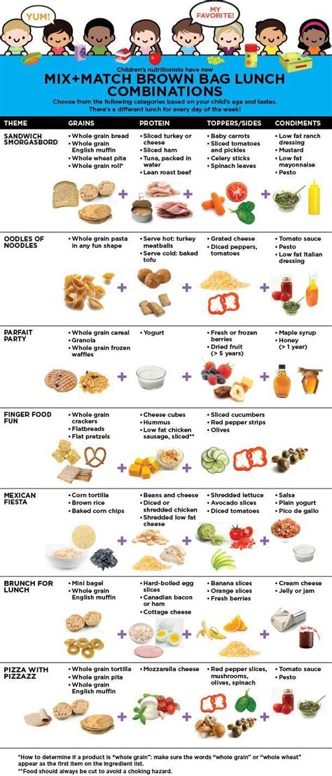 Healthy school lunch tips-mix and match lunch food guide for kids School Lunch Menu, Kids Lunch ...