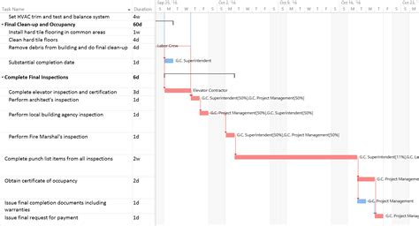 8 Construction Scheduling Techniques