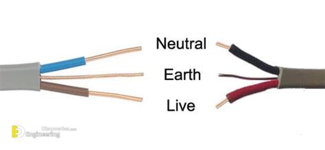 Color Of Neutral Wire