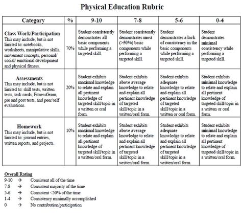 Pin by Amanda Cross on classroom behavior | Physical education, Education, Middle school fun