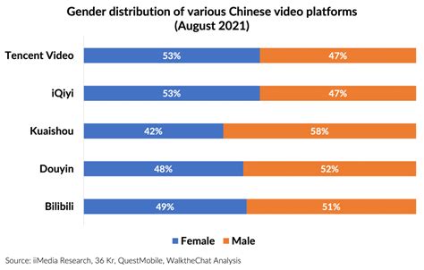 What is Bilibili? A look into one of China's largest online video ...