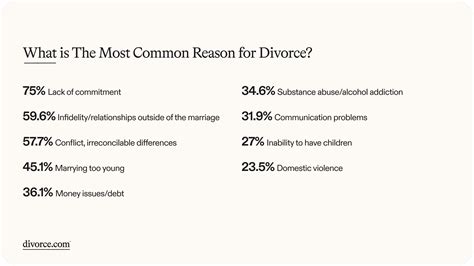 Divorce Rate in America: 50+ Divorce Statistics [Updated 2024]