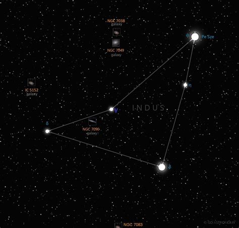 Indus Constellation | Star Map & Facts | Go Astronomy