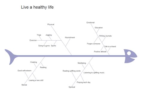 Cause and Effect Diagrams for Health - Edraw