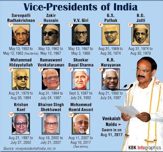 kmhouseindia: Vice Presidents of India - S Radhakrishnan to Venkaiah Naidu
